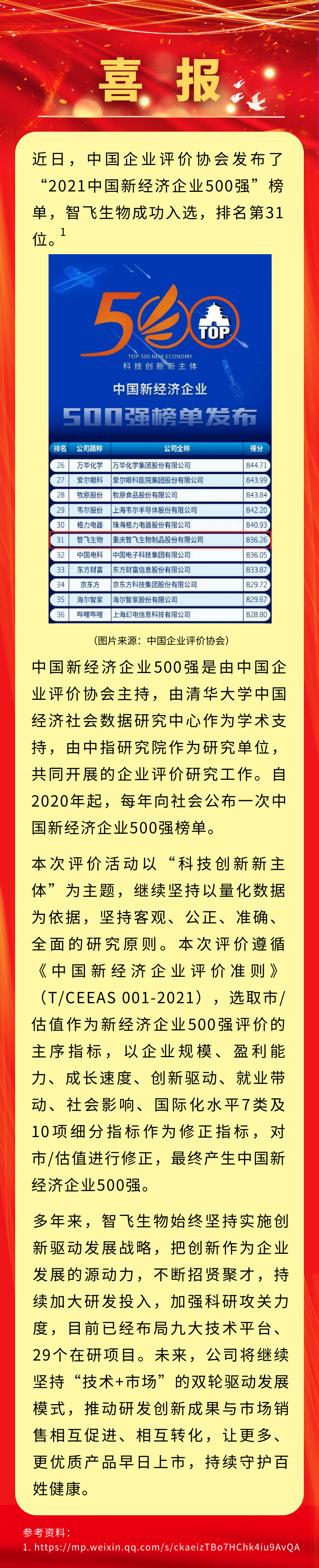 喜讯！凯发K8天生赢家一触即发生物入选&ldquo;2021中国新经济企业500强&rdquo;，排名第31位.png